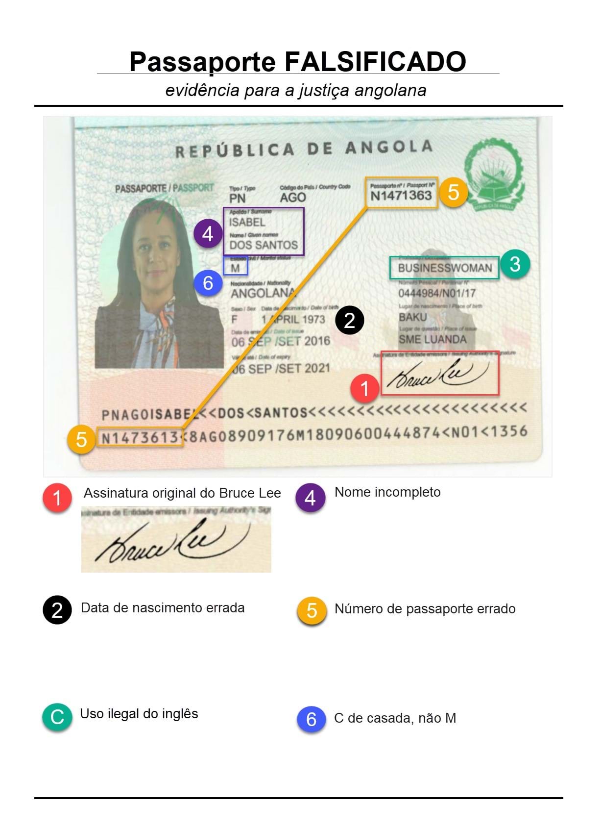 Descubra as Vantagens da Possuir uma Série do Passaporte Brasileiro