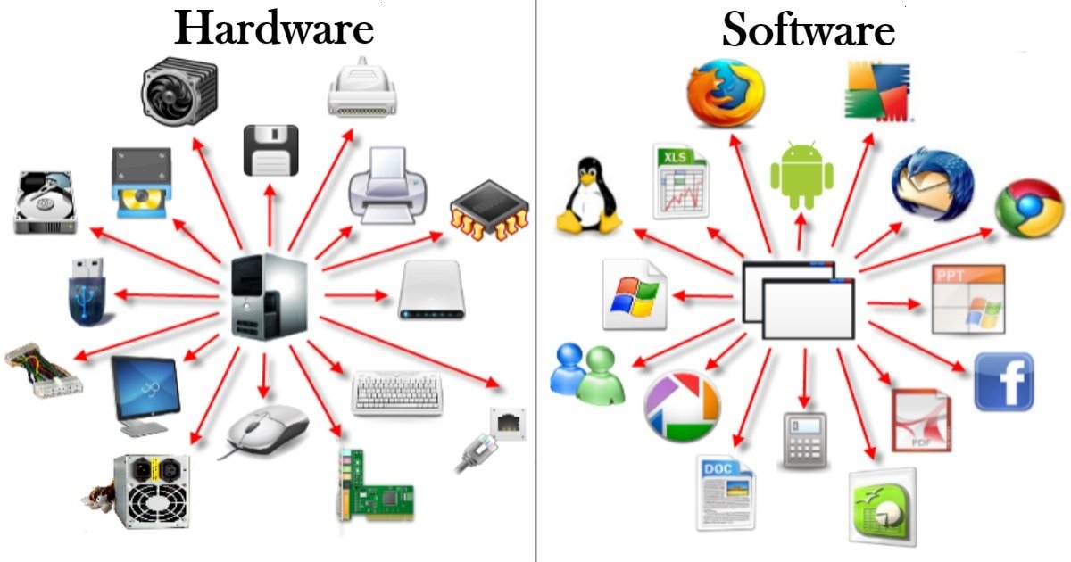 O Que é Hardware e Software?