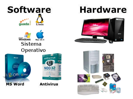 Comparando as Funções de Hardware e Software