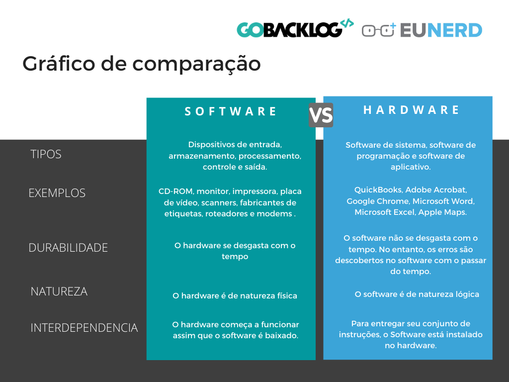 Diferenças Fundamentais Entre Hardware e Software